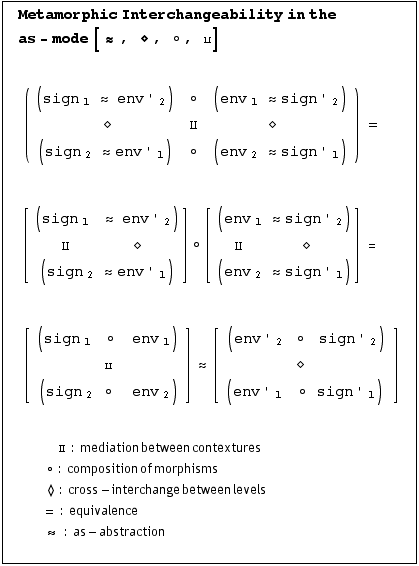     Metamorphic Interchangeability in the   <br />     as - mode ...                          2                                      1                                1